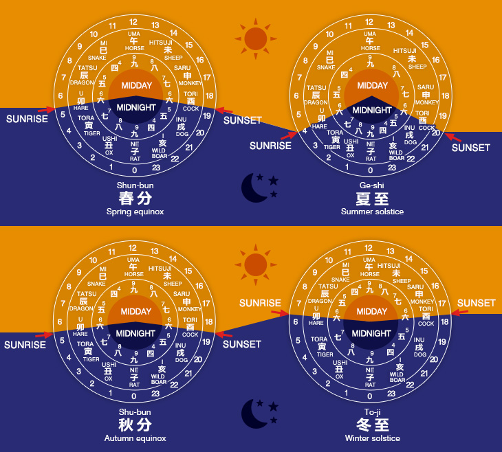 Seasonal Time System THE SEIKO MUSEUM GINZA